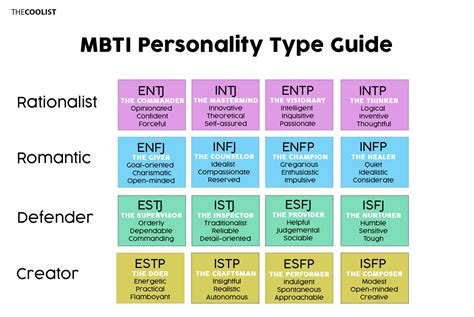 mbti 캐릭터: 성격 유형이 우리의 일상에 미치는 영향